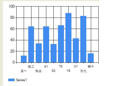 MSchartͼ����������Ϊx��