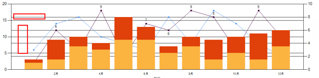 ����ͼ���ȥ��������