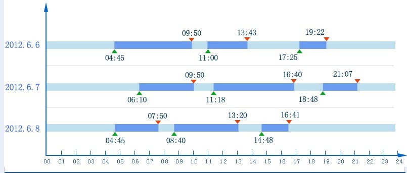 ����������ͼ����MsChart��λ�������ASP.NET