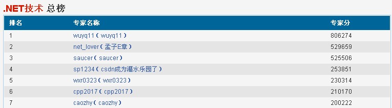 ����������ϲcaozhy(�ϲ�).NET�����������