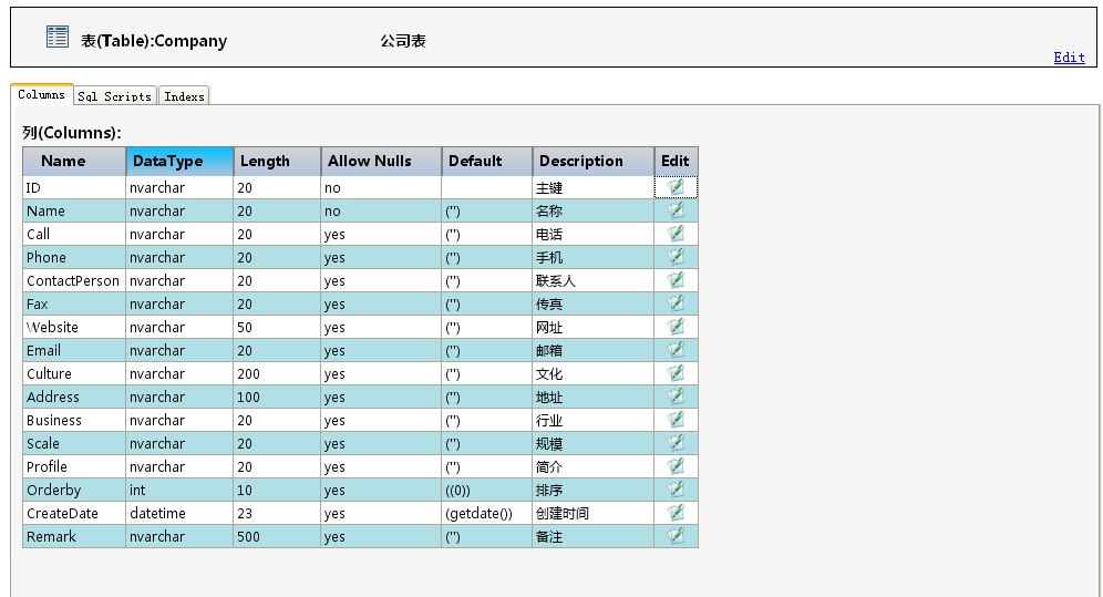 �ʺ�C#��������ʦ����������,�þ�û����,˳��ɢ����