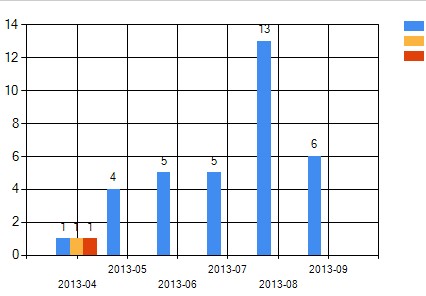 ���Chart�ؼ���ͼ�й�����