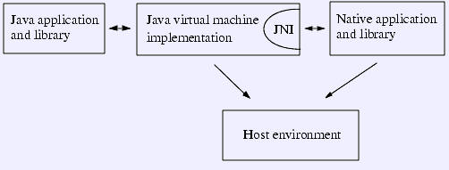 ʩ��Java����C/C++