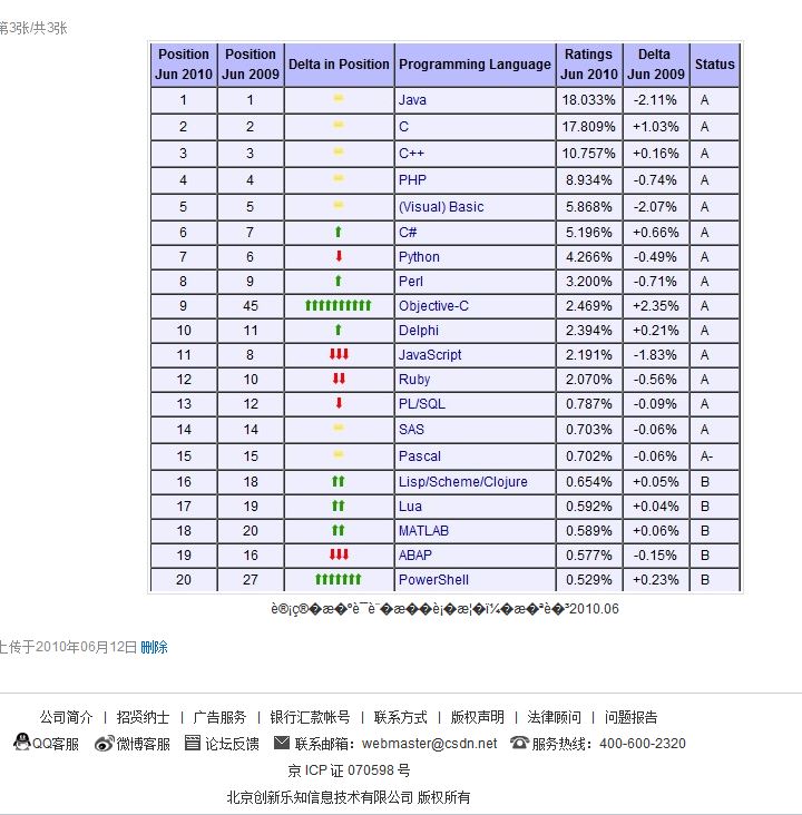 CSDN�û��౾��ʾͼƬ���Ƴ����ַ���������