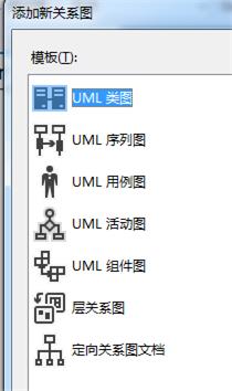 VS2012 ��UML ���� C++����,����ν��