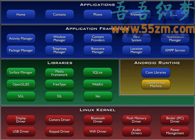 �������ϵͳ�ܹ��ķֲ�ͼɶ�� һ����ʲô������