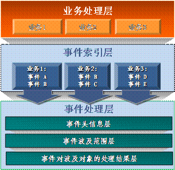 �������ϵͳ�ܹ��ķֲ�ͼɶ�� һ����ʲô������