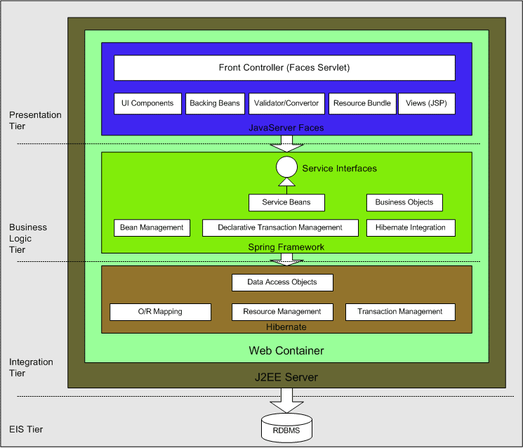 �������ϵͳ�ܹ��ķֲ�ͼɶ�� һ����ʲô������