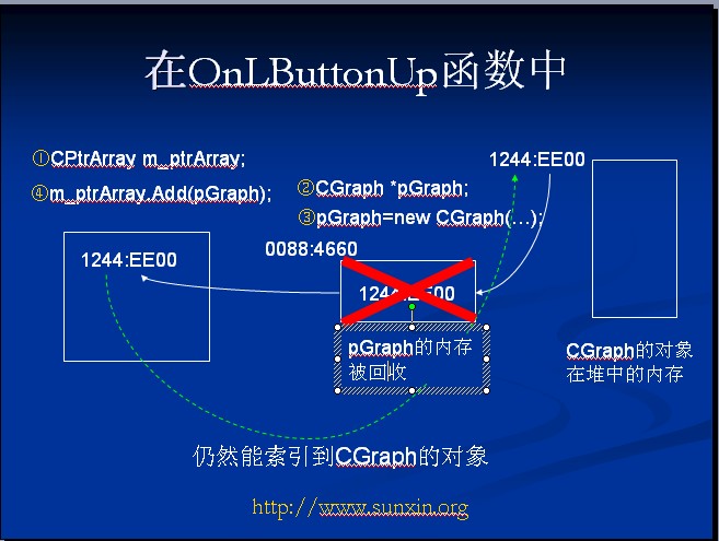 MFC(��ͼ�뱣��,����C++��ʮһ���ʼ�����)