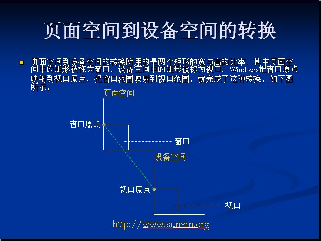 MFC(��ͼ�뱣��,����C++��ʮһ���ʼ�����)