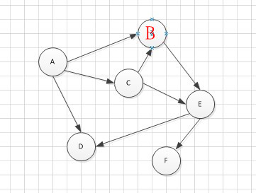 ��������(C���Զ���)