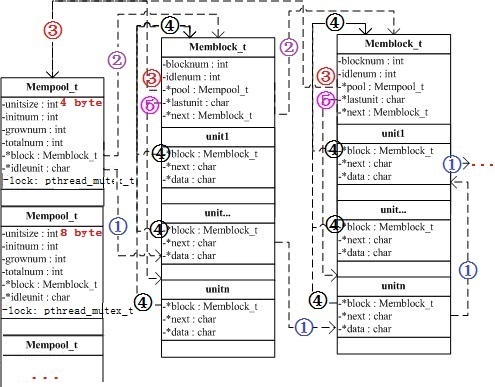 �ڴ洢���ص���Ʒ�����C���ԣ�