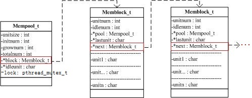 �ڴ洢���ص���Ʒ�����C���ԣ�