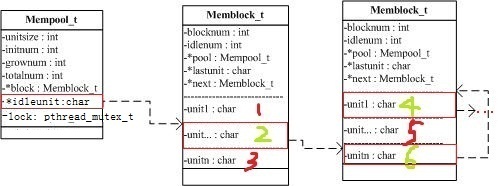 �ڴ洢���ص���Ʒ�����C���ԣ�