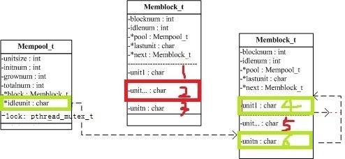 �ڴ洢���ص���Ʒ�����C���ԣ�