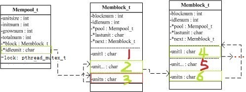 �ڴ洢���ص���Ʒ�����C���ԣ�