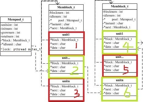 �ڴ洢���ص���Ʒ�����C���ԣ�