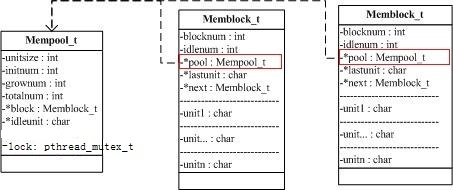 �ڴ洢���ص���Ʒ�����C���ԣ�