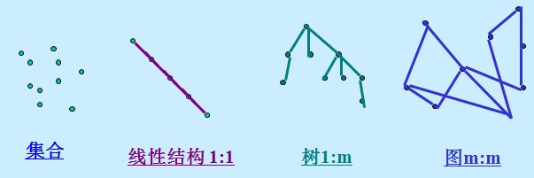 ���ݽṹ����ʼǣ�1����C���ԣ�