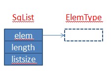 ���ݽṹ����ʼǣ�1����C���ԣ�