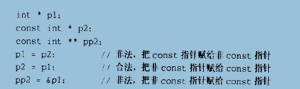 C����ָ��,����ν��