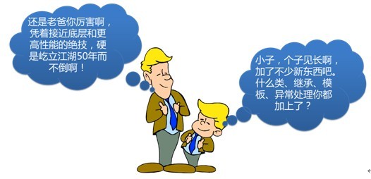 C������C++ֻ��˵���ǵ���