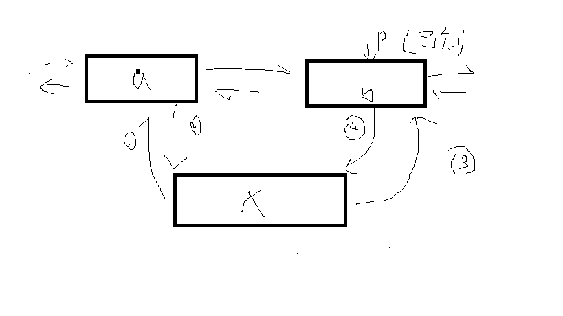 ����˫�����������㷨���й�����