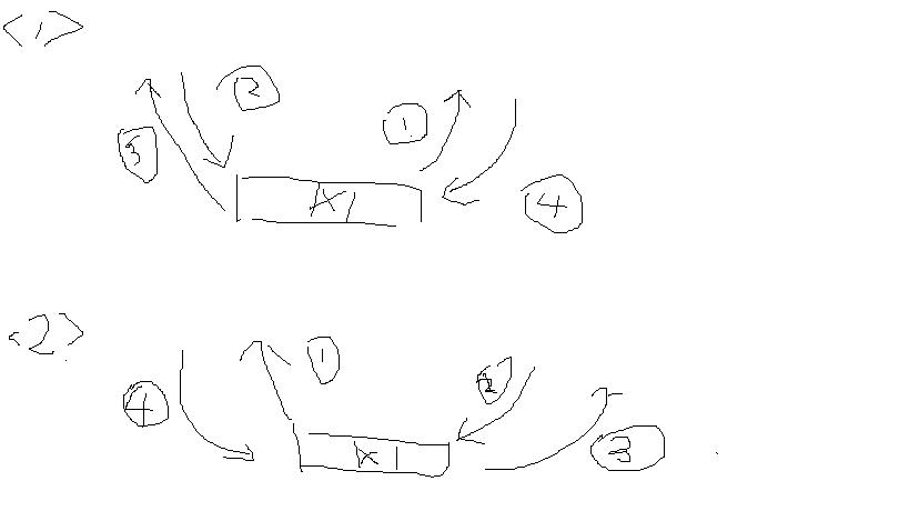 ����˫�����������㷨���й�����