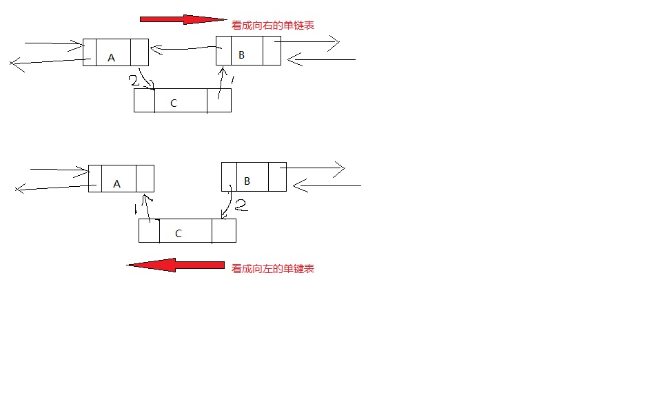 ����˫�����������㷨���й�����