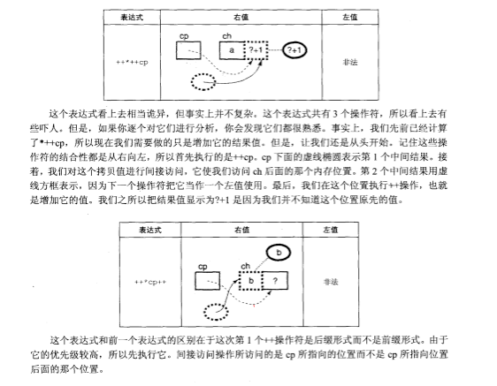 ���ڴ�ָ�븴���ϼ�ӷ��ʲ���������