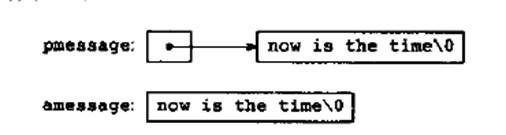 K&R C -�ַ�������