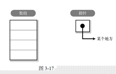 ָ�롪��C���ԵĻ�