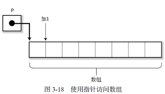 ָ�롪��C���ԵĻ�
