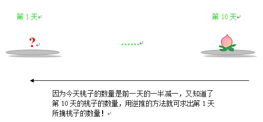 ָ���µĴ���[C���԰�]-<3&gt