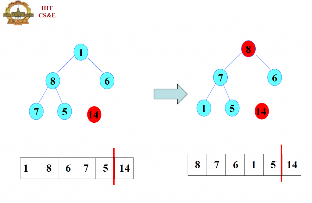 ������C���Զ���