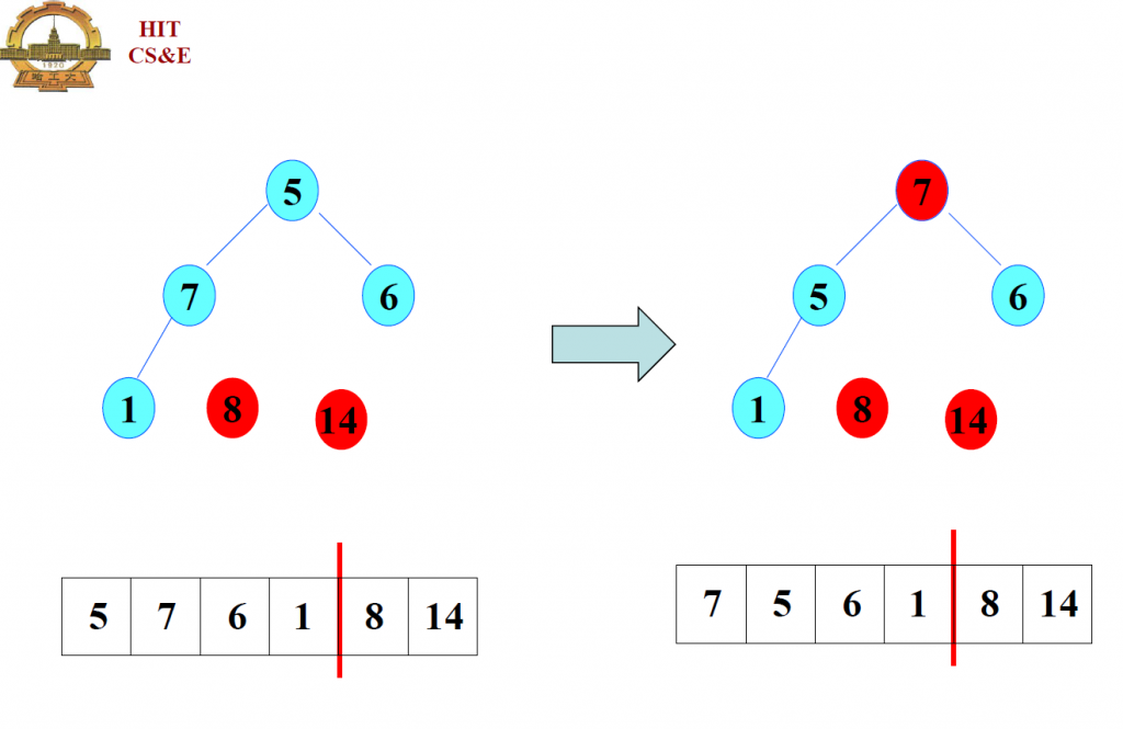 ������C���Զ���