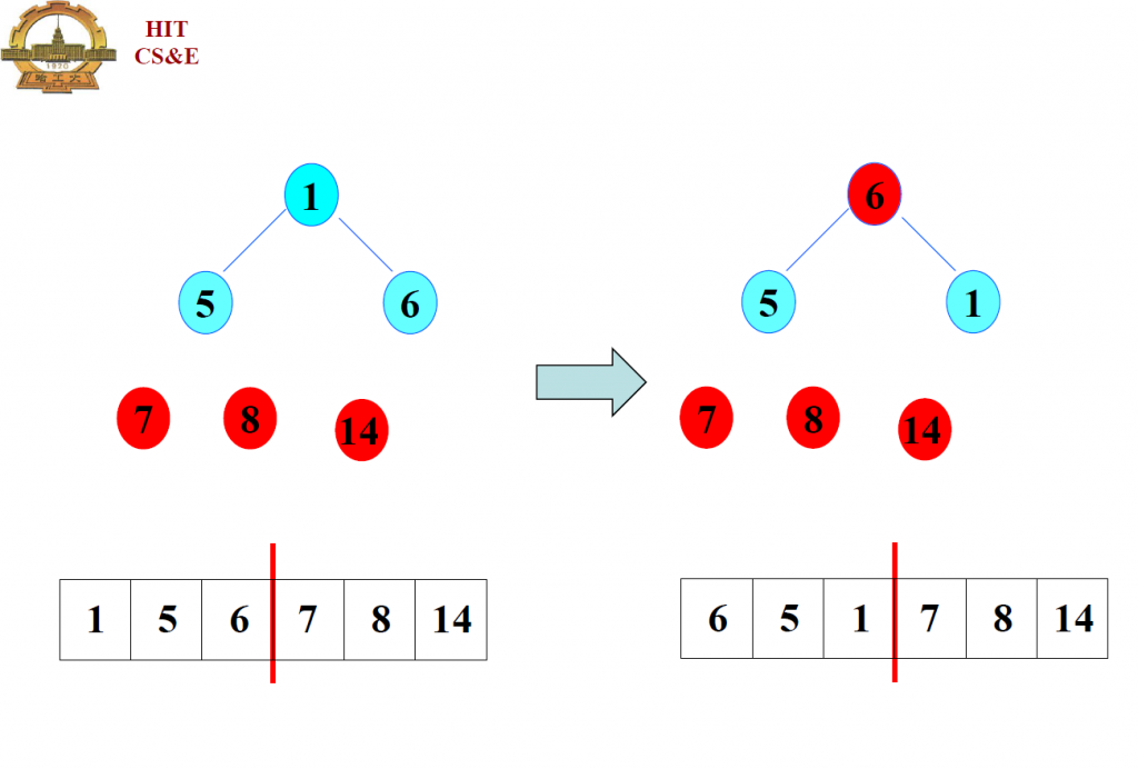 ������C���Զ���