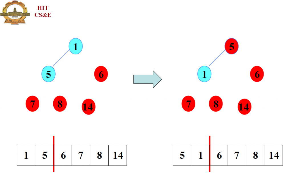 ������C���Զ���