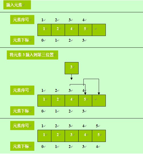 ָ���µĴ���[C���԰�]-<6&gt