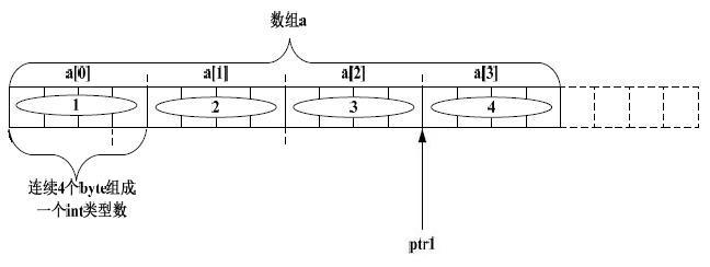 һ·C�������� -ת