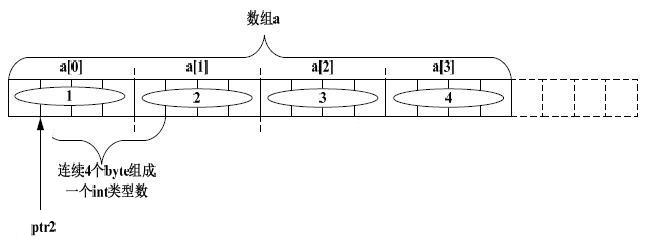 һ·C�������� -ת