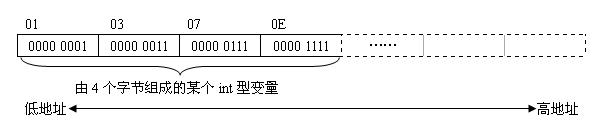 һ·C�������� -ת