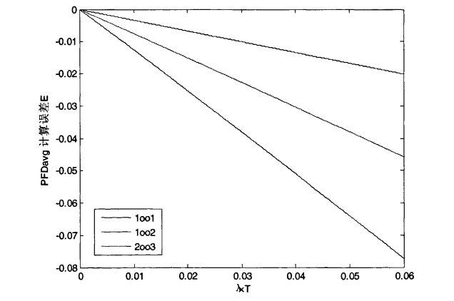 ���˲���matlab����matlab�����æ��ͼ���ã����ϸ���