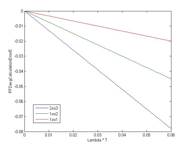 ���˲���matlab����matlab�����æ��ͼ���ã����ϸ���