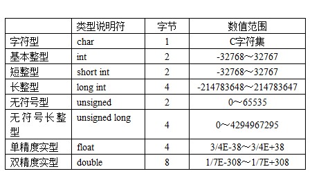 �����C���Ե�һЩʵ���ܽ� ��̷��棩