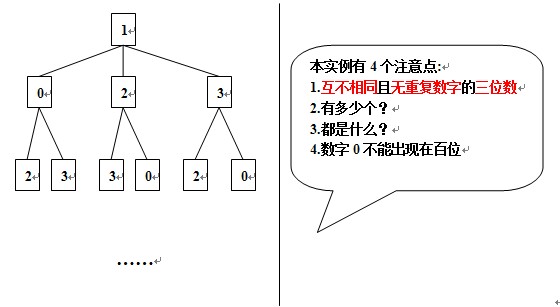 ָ���µĴ���[C���԰�]-<1&gt