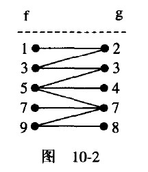 C����������ѡ���򡪡�����