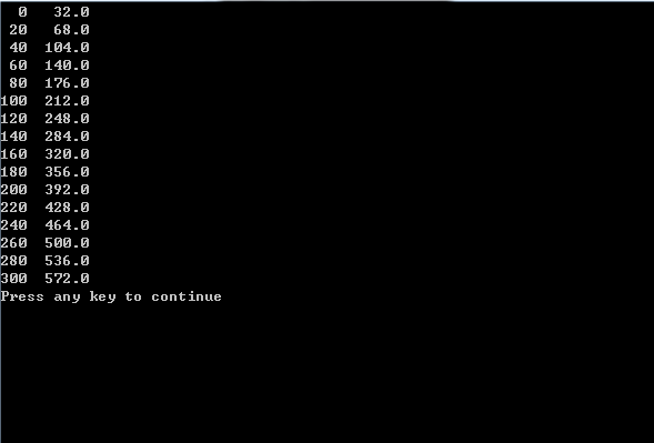 ��������ת����~����˵int���Զ�����doubleת�����𣬿��ǽ��Ϊʲô��һ��