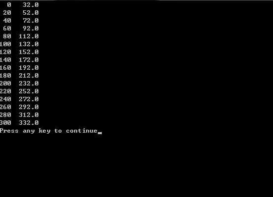 ��������ת����~����˵int���Զ�����doubleת�����𣬿��ǽ��Ϊʲô��һ��