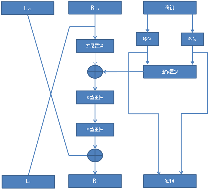 DES ���ܽ��� �� C���Զ��� ��
